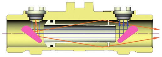 Průtokoměr SHARKY využívá statického principu měření bez pohyblivých částí, což výrazně snižuje opotřebení komponent měřiče.