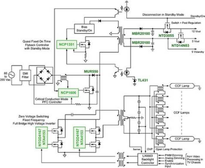 ON Semiconductor v ČR návrhová