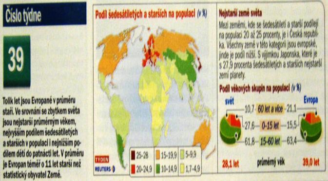 stav září 2007 stav červen 2007 Složení obyvatelstva podle pohlaví Přirozené biologické zákony způsobují, že je poměr pohlaví přibližně stejný. Úmrtnost má ale vliv na střední délku života, tj.