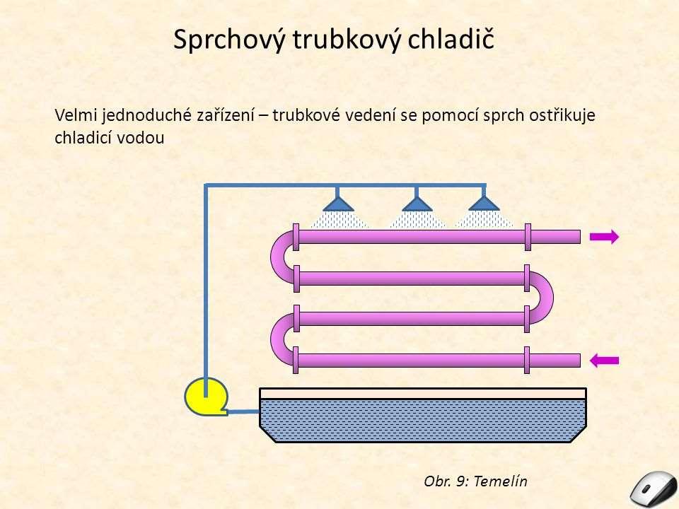 Sprchový