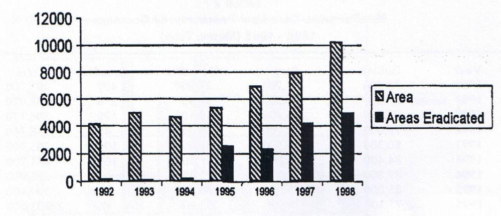 především z důvodu udržení si vlivu v Latinské Americe (Youngers, 2000).