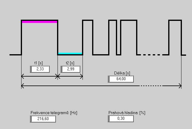 těchto případných změn. Tabulka 4.1 obsahuje nastavené dovolené velikosti harmonických a meziharmonických složek napětí do 25. řádu.