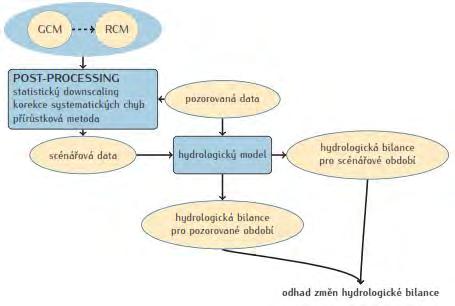 Obr. II.1.