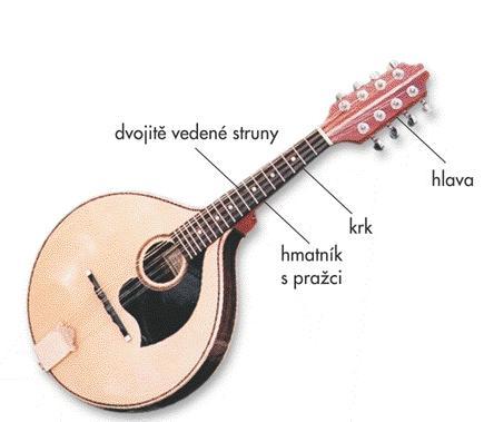 Obr. č. 84 - Popis mandolíny Obr. č. 85 - Mandolíny 7.3.