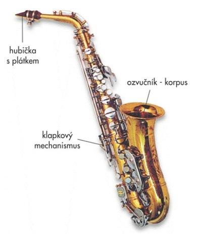 8.2.5 SAXOFON Saxofon je nazvaný podle svého vynálezce belgické národnosti