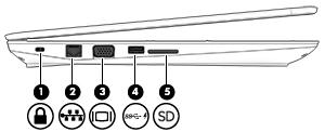 Součást Popis POZNÁMKA: samostatně). Mohou být vyžadovány adaptéry (zakoupené (6) Konektor napájení Slouží k připojení adaptéru střídavého proudu.