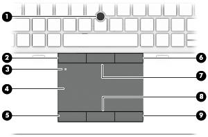 Horní část Zařízení TouchPad Součást (1) Ukazovátko (pouze vybrané produkty) (2) Levé tlačítko ukazovátka (pouze vybrané produkty) (3) Tlačítko zapnutí/vypnutí zařízení TouchPad Popis Slouží k