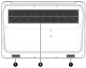 Spodní strana Součást Popis (1) Reproduktory Reprodukují zvuk. (2) Větrací otvory (2) Umožňují proudění vzduchu k ochlazení vestavěných součástí.
