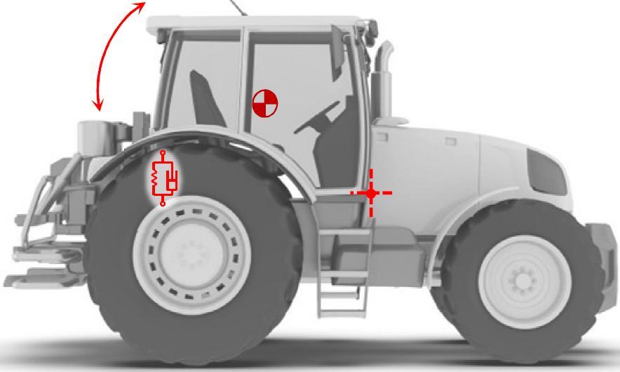 Tab. 3 Parametry zadních pružin a tlumičů 6317 1005 Obrázek 25 Schéma traktoru s kabinou odpruženou vzadu [9] Při tomto odpružení je umožněno pouze houpání kabiny (viz obrázek 26).