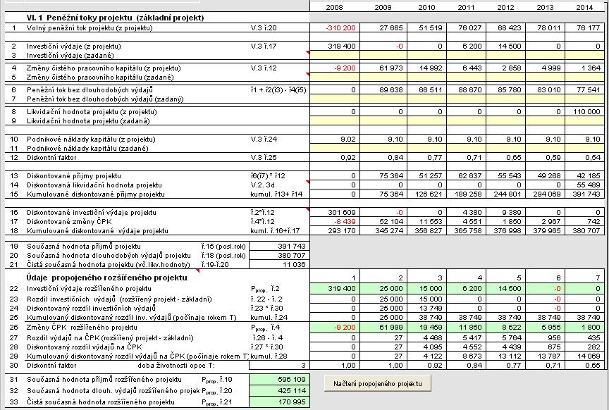 Uživatel musí proto zvolit rok, ve kterém se rozšíření projektu bude modelovat a pro který se tedy bude hodnota opce rozšíření určovat.