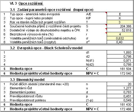 Hodnoty parametrů opce rozšíření shrnuje tab. VI.3.1 na obr. 2. Tato tabulka obsahuje tři druhy parametrů, a to: konstantní parametry, určující typ opce.