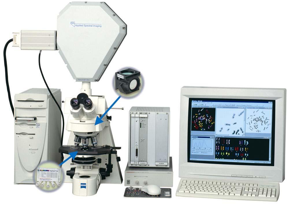 Image Acquisition with SkyVision Components 1. CCD camera 2. Sagnac 1 2 Interferometer 3. SKY filter 4.