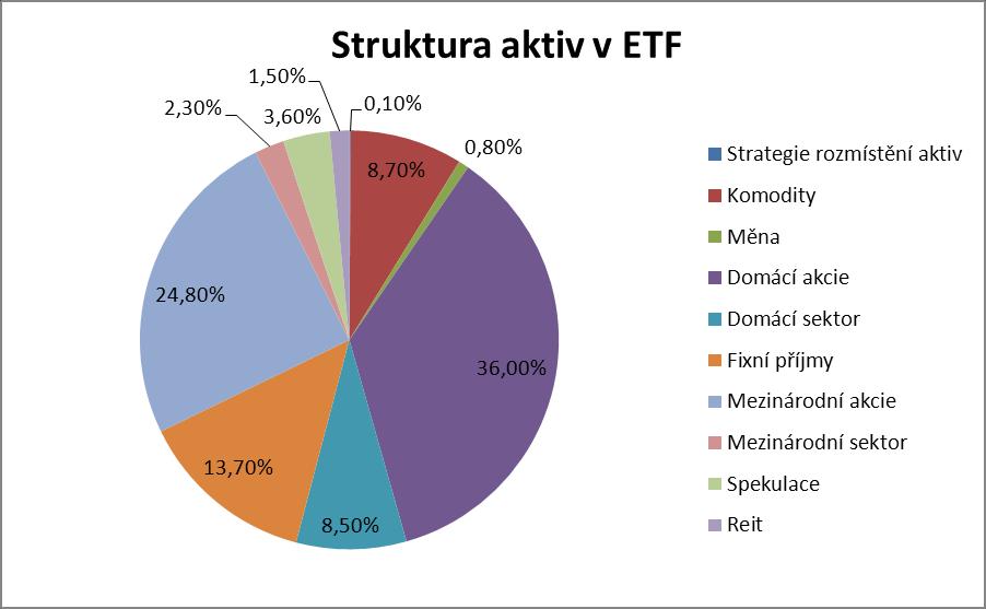 Pravidelné investice do ETF 27 Obr.