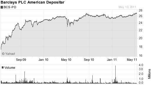 12 Vývoj ceny SPDR Barclays Capital Convertible Bond Zdroj: finance.yahoo.