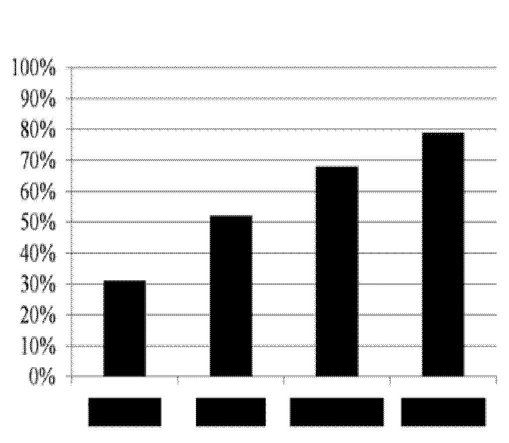 n=13 Visser, Verhey, Knol, et al.