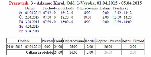 Jak je vidět na obrázku výše, je na čtvrtek 2.4.2015 odpracovaná doba 10:00 uvedena červenou barvou písma. A právě tato červená (červeno-hnědá) barva signalizuje nastavení vyjímky.