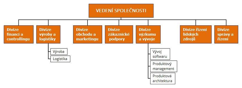 UTB ve Zlíně, Fakulta managementu a ekonomiky 47 Obr.