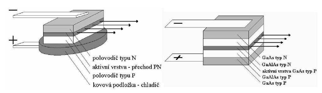 Kapitola 2.