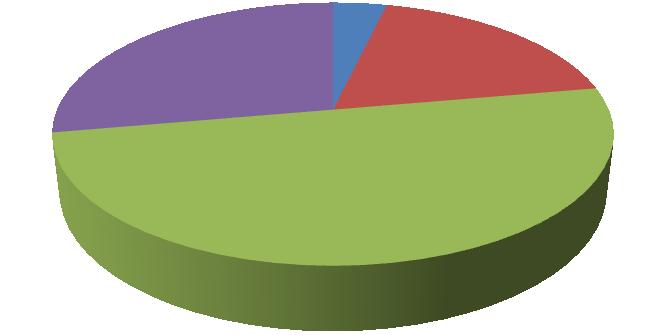 Máte nadměrný strach být daleko od možnosti pomoci? 4% 28% 50% 18% ano spíše ano spíše ne ne Graf 11: Máte nadměrný strach být daleko od možnosti pomoci?