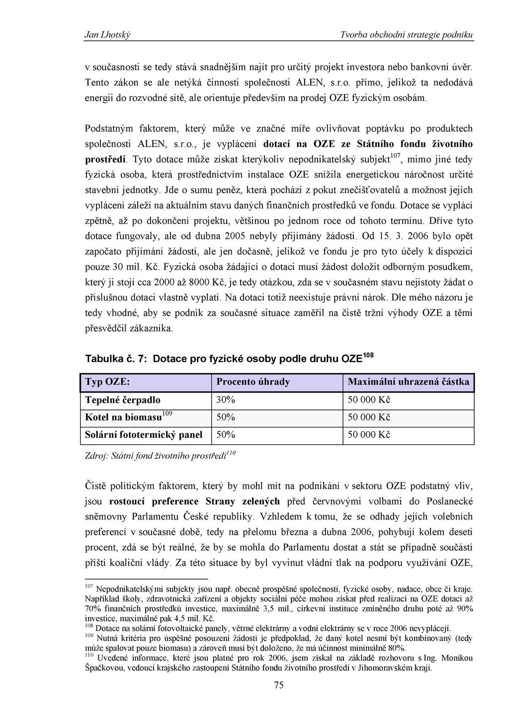 Jan Lhotský v současnosti se tedy stává snadnějším najít pro určitý projekt investora nebo bankovní úvěr. Tento zákon se ale netýká činnosti společnosti ALEN, s.r.o. přímo, jelikož ta nedodává energii do rozvodné sítě, ale orientuje především na prodej OZE fyzickým osobám.