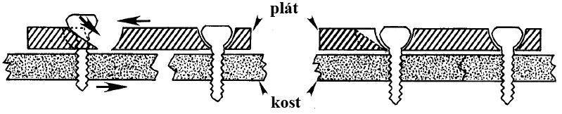 Pevnost plátu je ovlivněna zejména modulem pruţnosti zvoleného materiálu v ohybu a v krutu a proto jsou nejvhodnější volbou