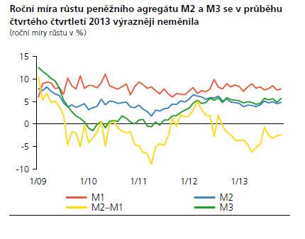 1. Peníze vs.