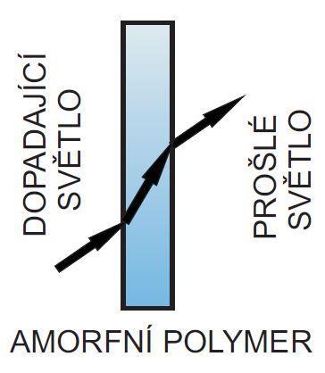 PODLE TYPU CHEMICKÉ REAKCE Polymeráty vznikají při chemické polymeraci. Polymerace je řetězová reakce molekul monomeru, při níž vznikají dlouhé makromolekuly.