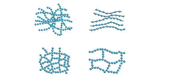 PODLE CHOVÁNÍ ZA ZVÝŠENÉ TEPLOTY Termoplasty jsou tvořeny lineárními nebo rozvětvenými polymerními jednotkami obsahujícími opakující se monomery.
