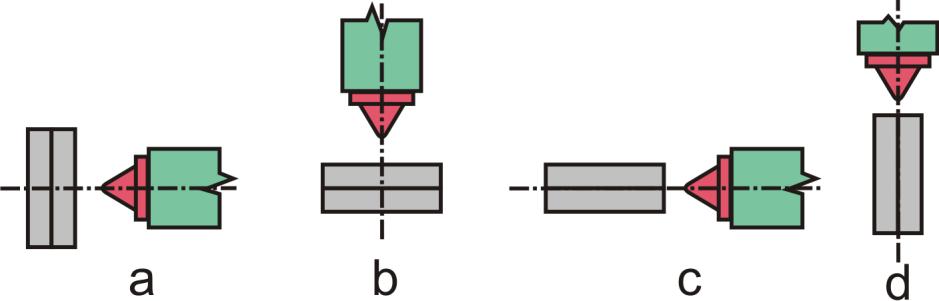 Z hlediska uspořádání vstřikovací a uzavírací jednotky je nejběžnějším řešením horizontální uspořádání (obr. 31a). Kde dochází ke vstřikování kolmo na dělící rovinu formy.