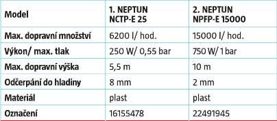 990,- Ponorná orná kalová čerpadla Mel. NEPTUN NCSP-E 35 2. NEPTUN NCSP-E 75 3. NEPTUN NCSP-E 60i Max. dopravní množství 7000 l/ h. 5000 l/ h. 7000 l/ h. Výkon/ max.