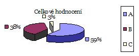 Řízení zásob v prostředí nadnárodní společnosti 41 Dodavatelé, kteří dosáhli nevyhovujících výsledků a jsou pro podnik klíčovými obchodními partnery, nelze je z snadno nahradit je nutno neprodleně