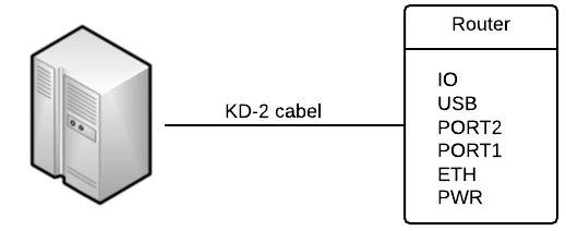 3. POPIS VOLITELNÉHO PORTU Příklad připojení routeru k PC: Obrázek 3: Připojení PC k routeru Pozn.: Kabel KD2 je připojen k PC prostřednictvím sériového portu (např.