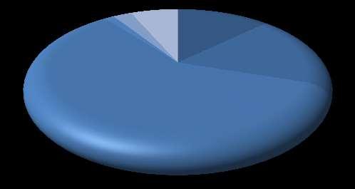 celkového počtu absolventov dennej formy terciárneho vzdelávania podiel 14,04 %.