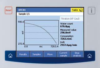 Rychlé výsledky a přímá obsluha s velkým dotykovým diplejem Coulometr informuje uživatele o stavu titrační cely a umožňuje spuštění všech dostupných úkolů (např.