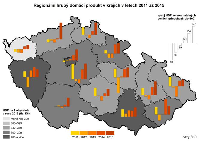 Opačný vývoj v letech 212 a 213 Odlišným vývojem objemu HDP se vyznačovaly roky 212 a 213. V ČR došlo k meziročnímu poklesu objemu HDP (o,8, resp.