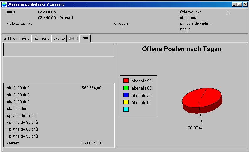 Např.: List - informace Grafické zobrazení otevřených položek podle