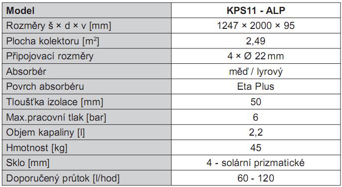 Pro celoroční provoz je optimální sklon kolektoru 40-50, pro letní provoz je lepší menší sklon (30 ). Kolektor může být umístěn i svisle (sklon 90, např. na fasádu).