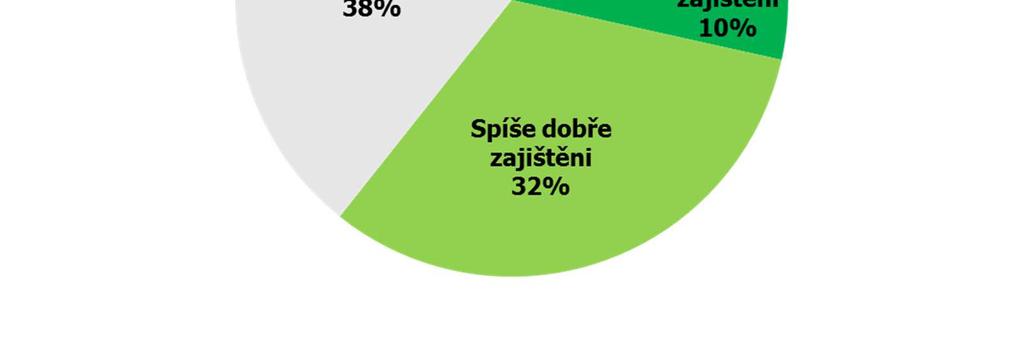 rodin zcelé České republiky. Q1.