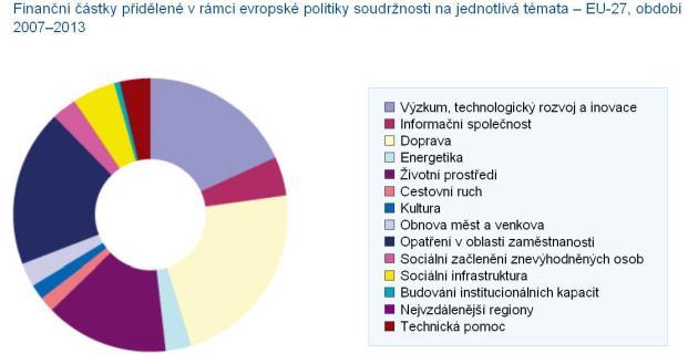 Kohezního fondu a ze strukturálních fondů.