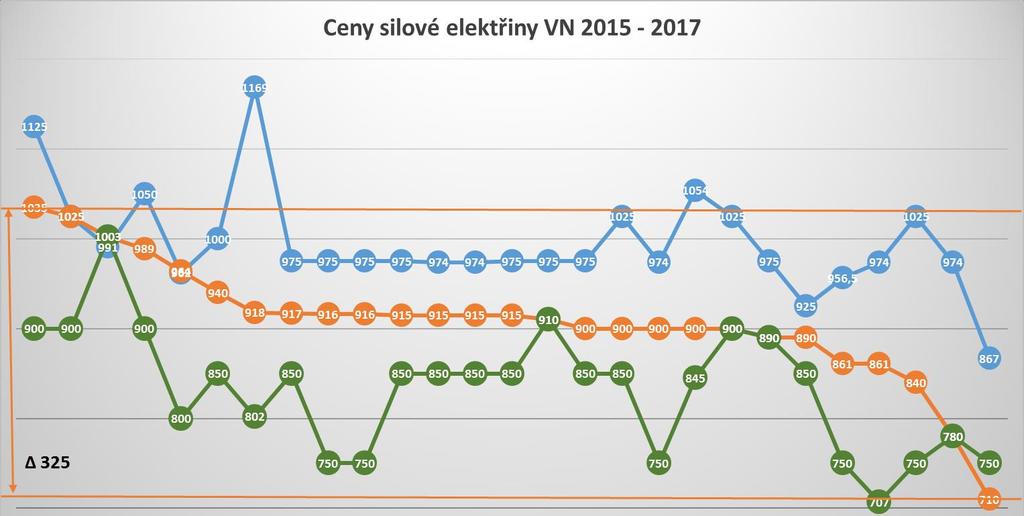 českých