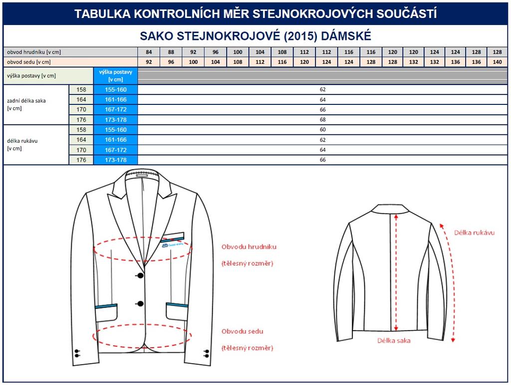 Všechny verze Katalogů výstrojních součástí (kolekce 2015) obsahují: rejstřík - přehled stejnokrojových součástí přehled KZAM (Kategorií ZAMěstnaců) s přehledem bodové nárokovosti podrobný návod jak