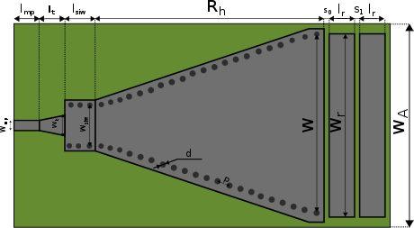 Obr. 26: Nákres trychtýřové antény s vyznačenými rozměry Na Obr. 27 je zobrazena závislosti činitele odrazu antény na frekvenci s použitím dvou různých typů napájení.