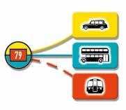 Jak se táhne? (Detektivové, bobbies a Mister X) Každé místo na hrací desce je stanice pro 1 až 3 dopravní prostředky (taxi, autobus, metro).