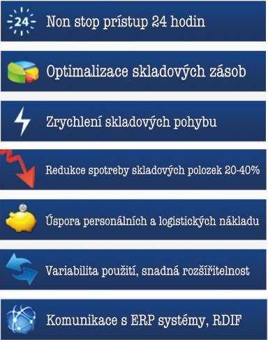 hlavní výhody Výrazné snížení nákladů o40% - redukce spotřeby skladových položek až 24/7/365 - přístup k zásobám nonstop - snížení nákladů na pořízení zásob - snížení administrativních