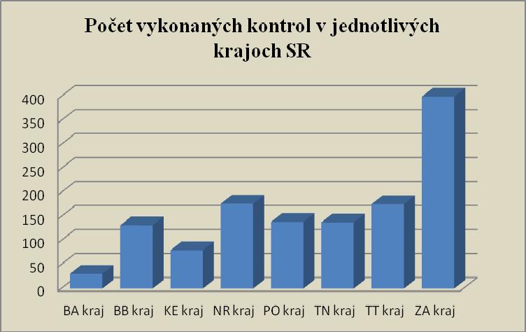 Nevyhoveli najmä pre vysoký počet koliformných baktérií, kvasiniek, jedna vzorka aj pre prítomnosť podmienene patogénneho mikroorganizmu Klebsiella pneumoniae.