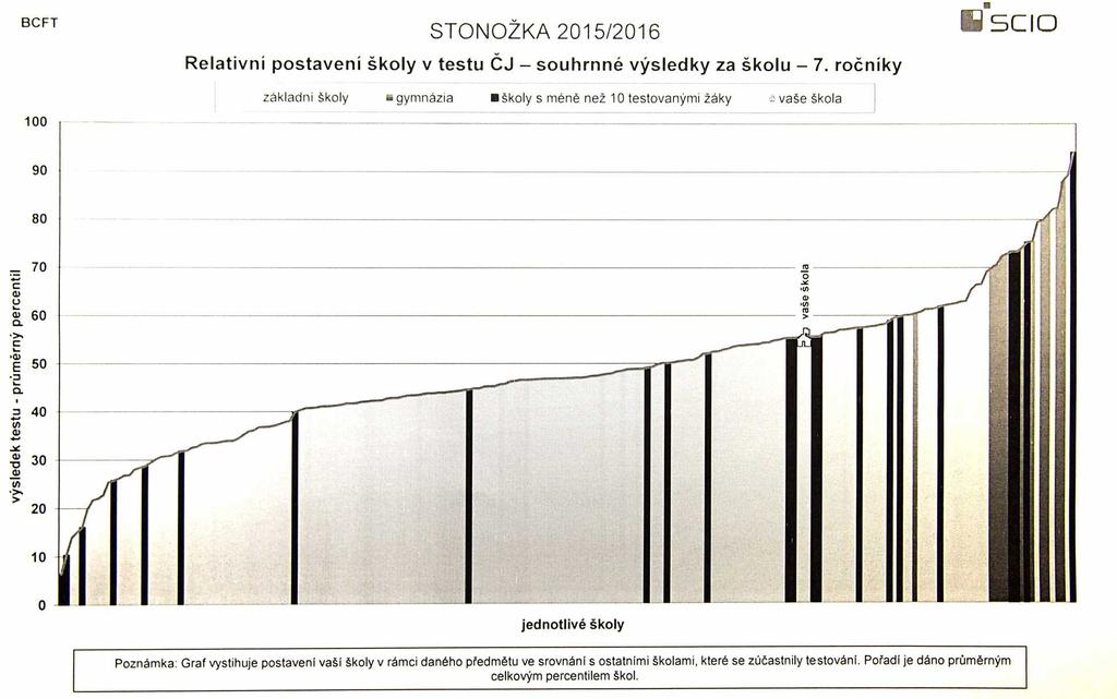 SCIO