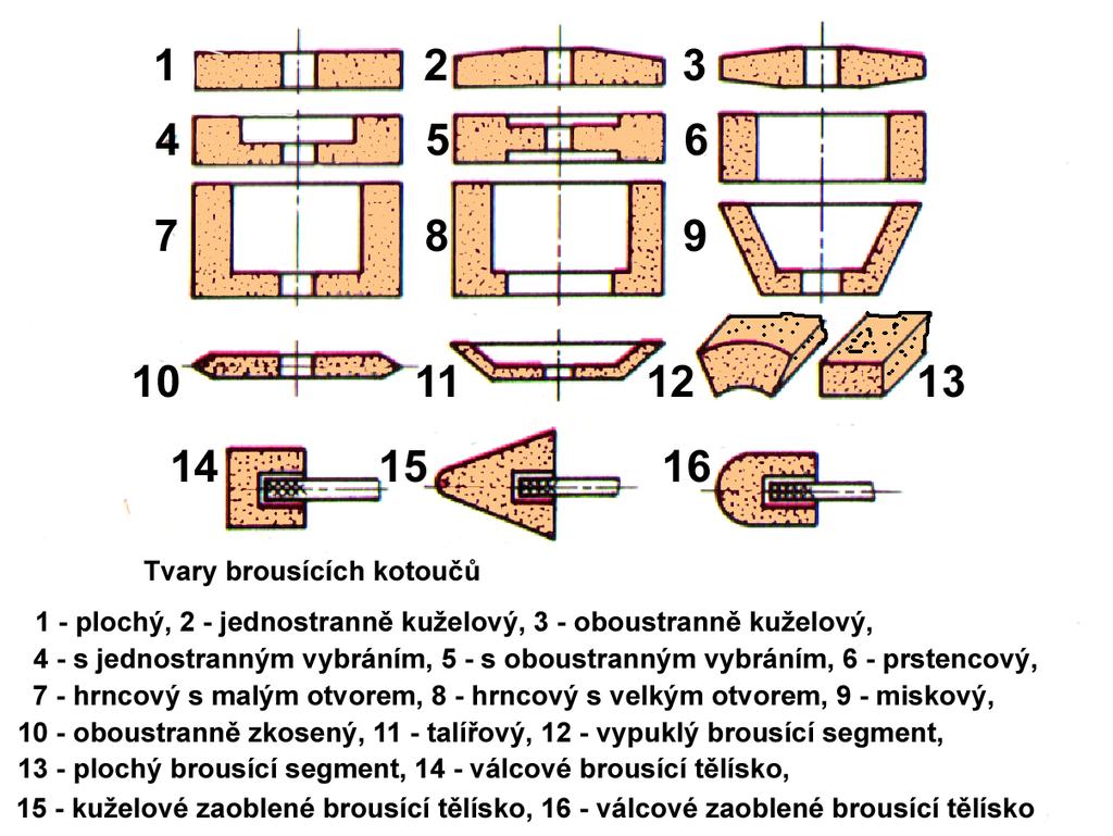 základní