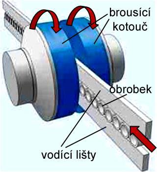 Rovinná dvoukotoučová bruska lineární metoda - obrobky procházejí mezi dvěma šikmo nastavenými vodicími lištami a dvěma brusnými