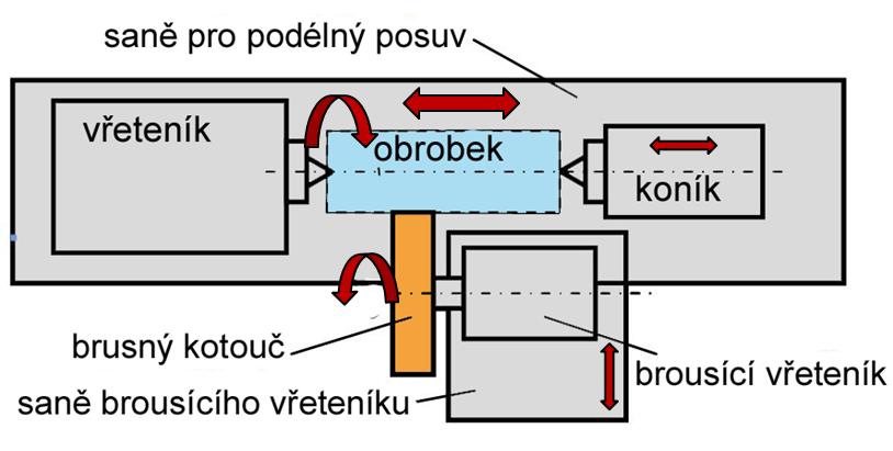 Brusky charakteristický rozměr - max.