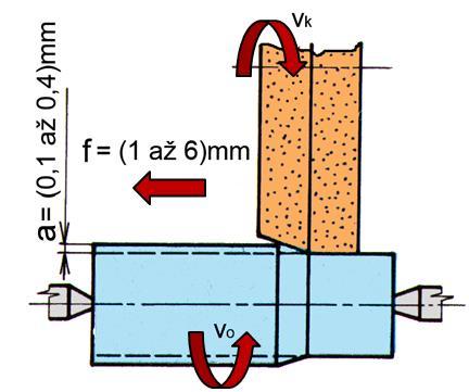 Broušení hloubkové kotouč kuželovitě orovnán celý přídavek odebrán